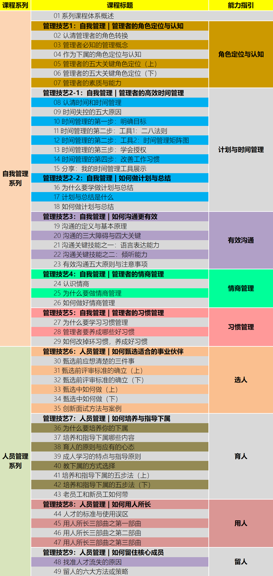 WY03 课程体系目录1和2.png