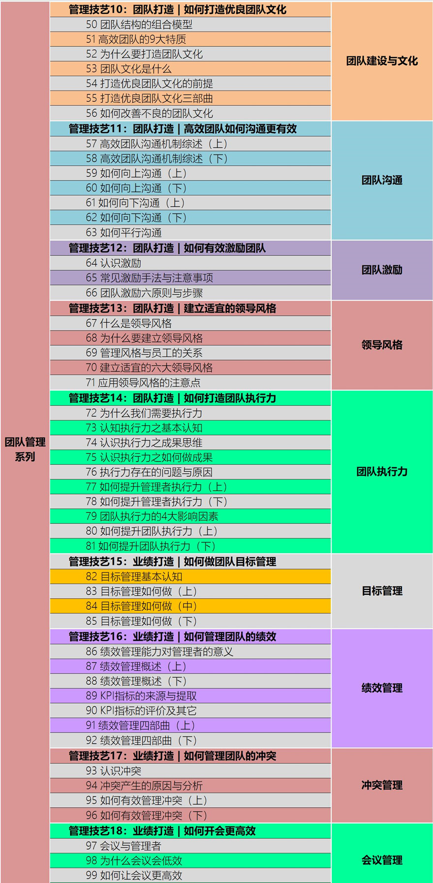 WY04 课程目录之团队管理系列.jpg